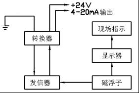 浮球液位開關(guān)工作原理